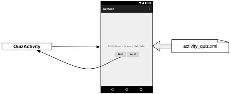 android项目中的类文件关系