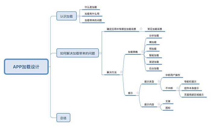 APP加载设计
