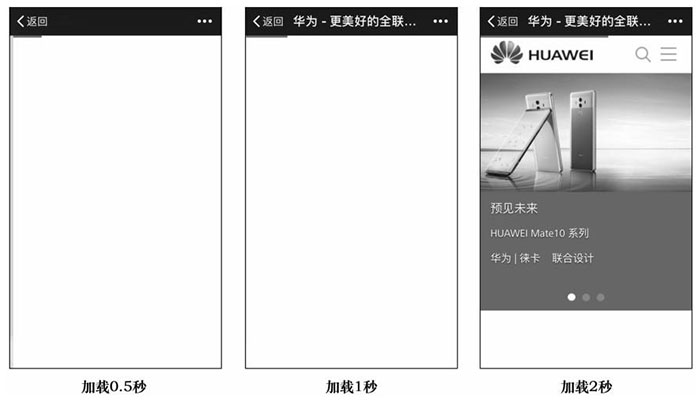 浅谈小程序的品牌呈现优势一