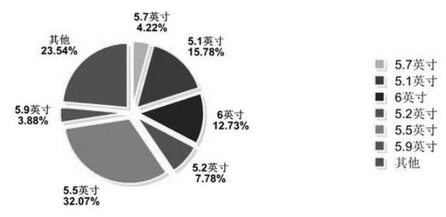 浅谈小程序的品牌呈现优势二