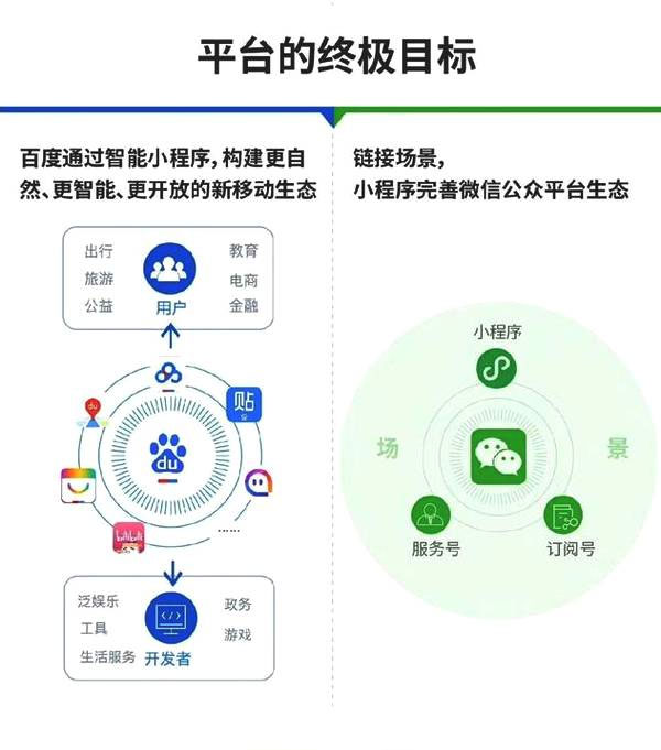 一张图告诉你百度智能小程序与微信小程序到底有哪些区别七