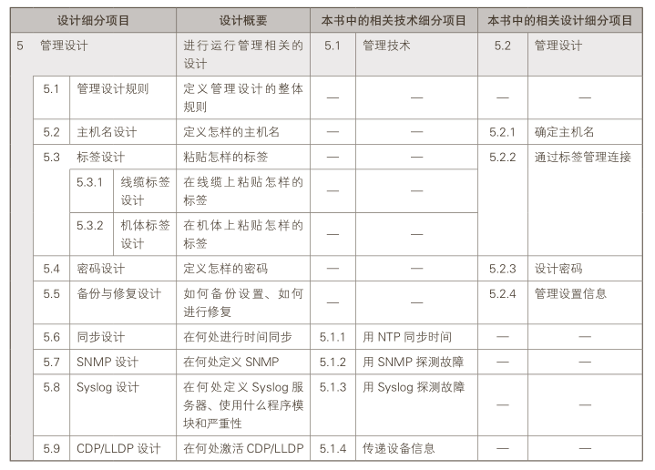 管理设计