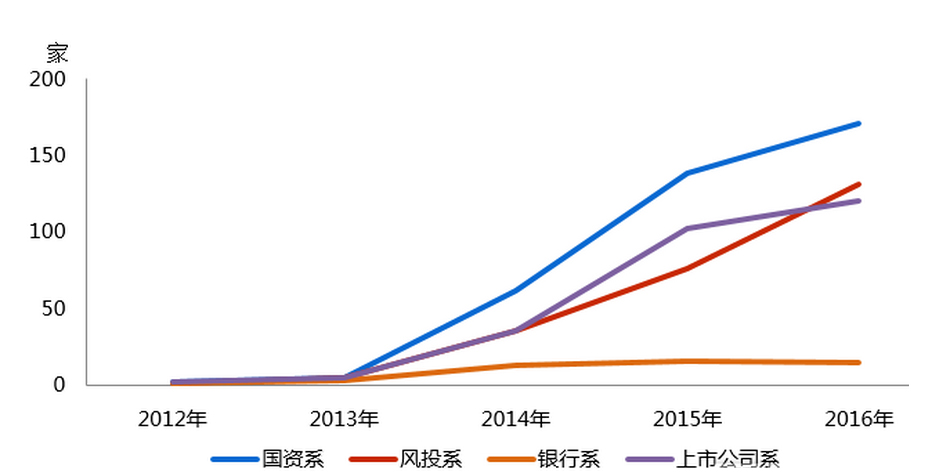 各年P2P网贷行业成交量走势图二