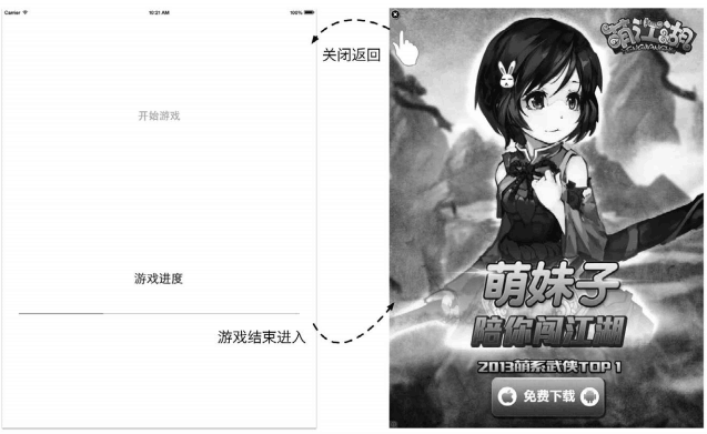 结束场景的AdMob插页广告