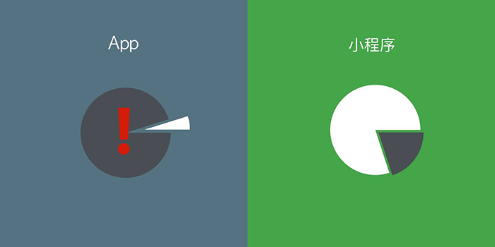 微信小程序和APP有什么区别-内存占用