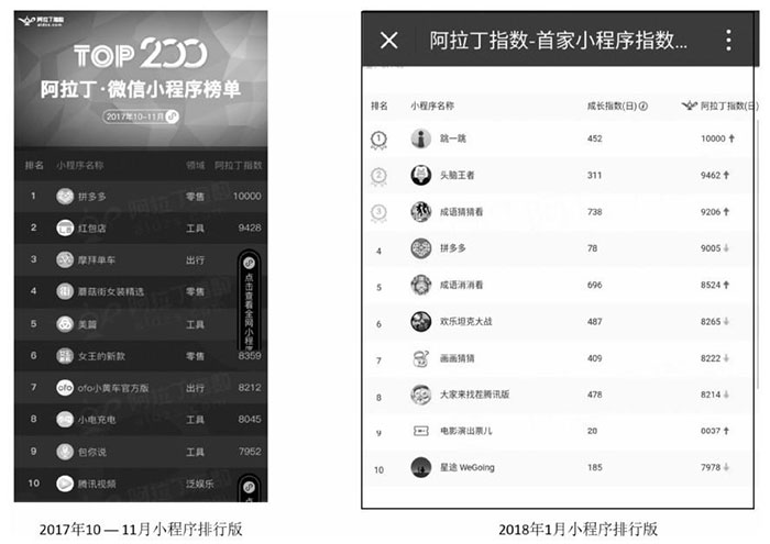浅谈小程序的发展趋势与瓶颈二