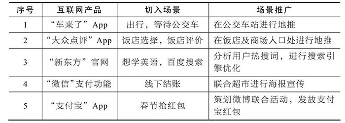 详解小程序推广的整体思路二