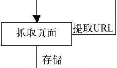 图文结合介绍搜索引擎抓取策略