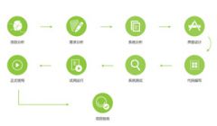 南昌开发APP公司流程是什么