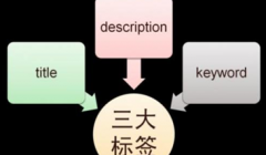 title、keywords、description是什么？怎么写最好