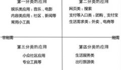 浅谈微信小程序的应用领域